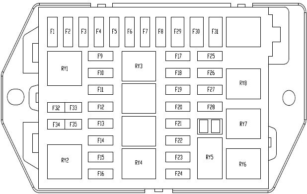 Fuses and relay located inside the car